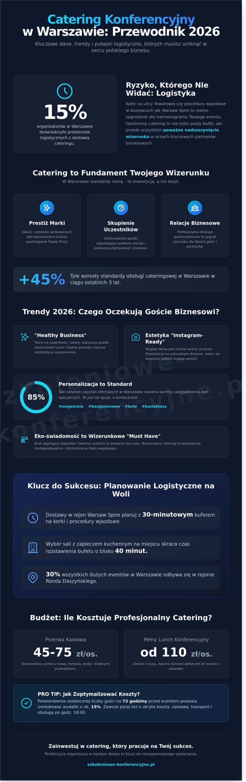 Catering konferencyjny Warszawa Jak zaplanować menu na prestiżowy event w 2026 roku - Infographic » Sale konferencyjne Warszawa Wola Metro Daszyńskiego- Wynajem Sal w WARSAW SPIRE