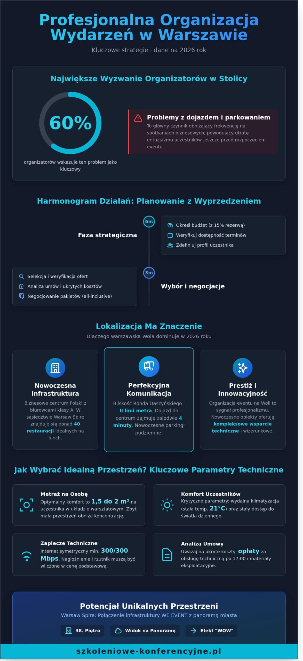 Organizacja wydarzeń w Warszawie: Kompleksowy przewodnik dla firm 2026