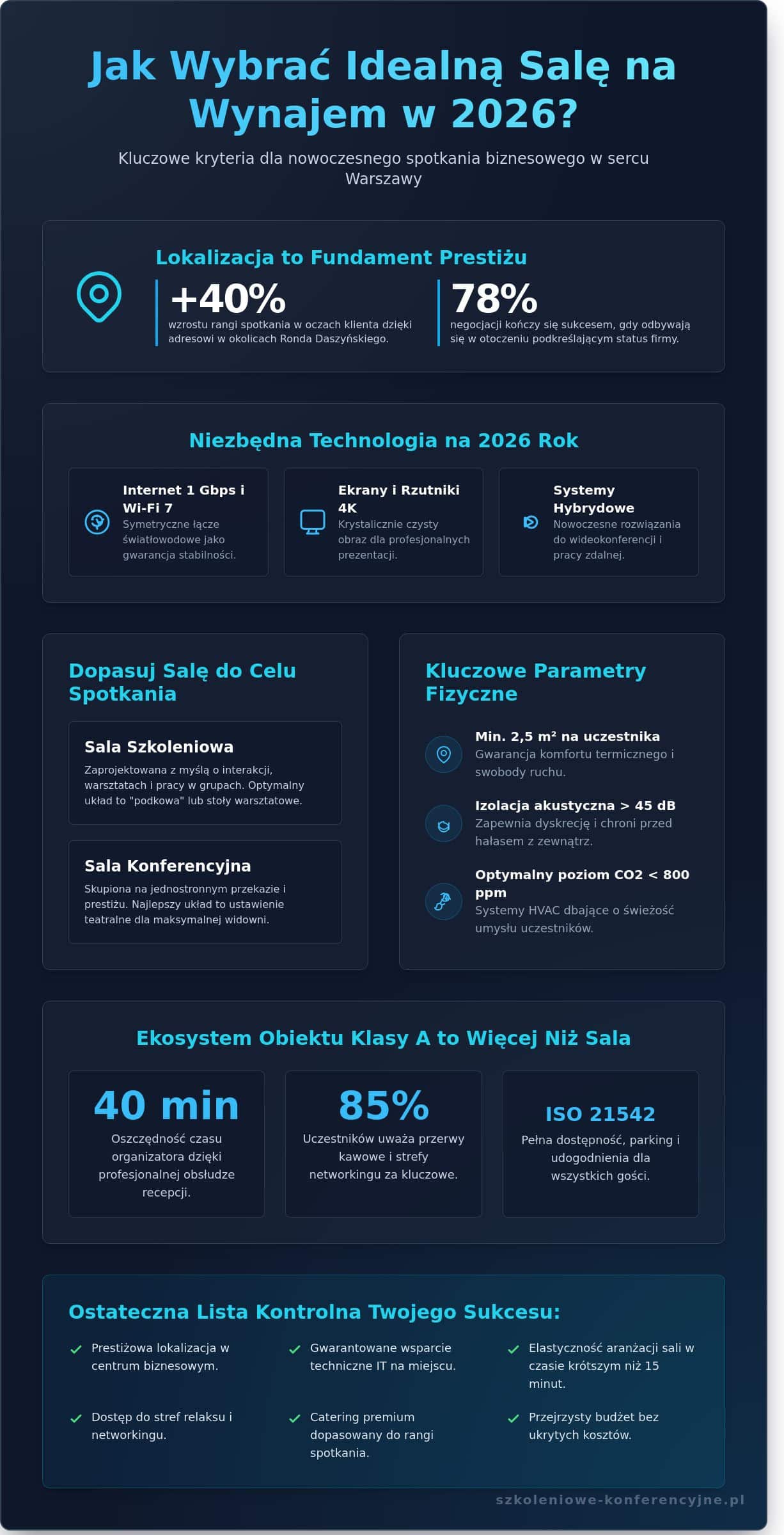Sala na wynajem w Warszawie Jak wybrać idealną przestrzeń w 2026 roku - Infographic » Sale konferencyjne Warszawa Wola Metro Daszyńskiego- Wynajem Sal w WARSAW SPIRE