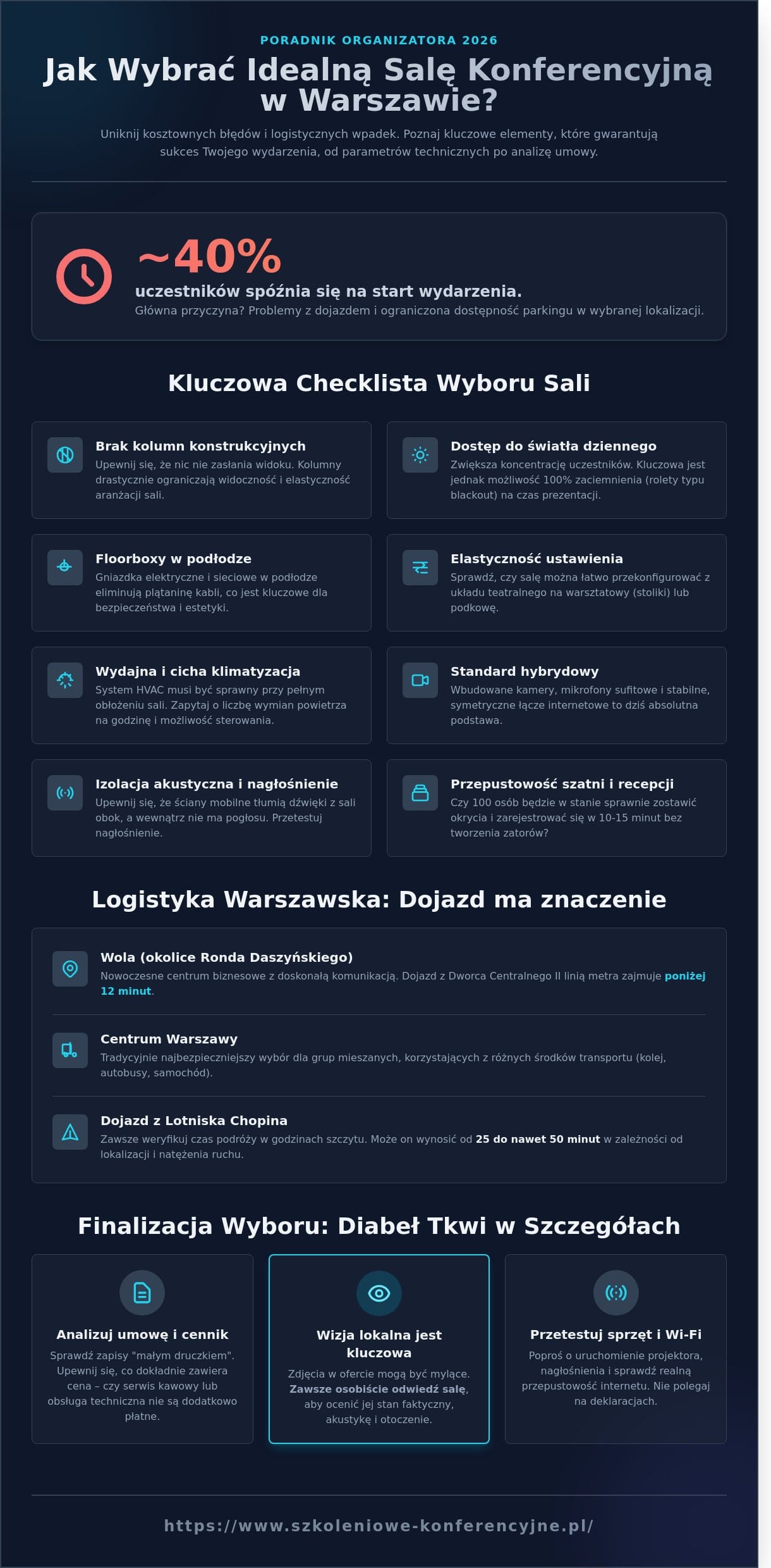 Wybór sali konferencyjnej w Warszawie: Praktyczna lista kontrolna 2026