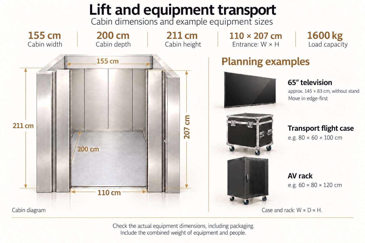 Freight lift at Widok Towers: 155 × 200 × 211 cm car, 110 × 207 cm entrance, 1600 kg load capacity