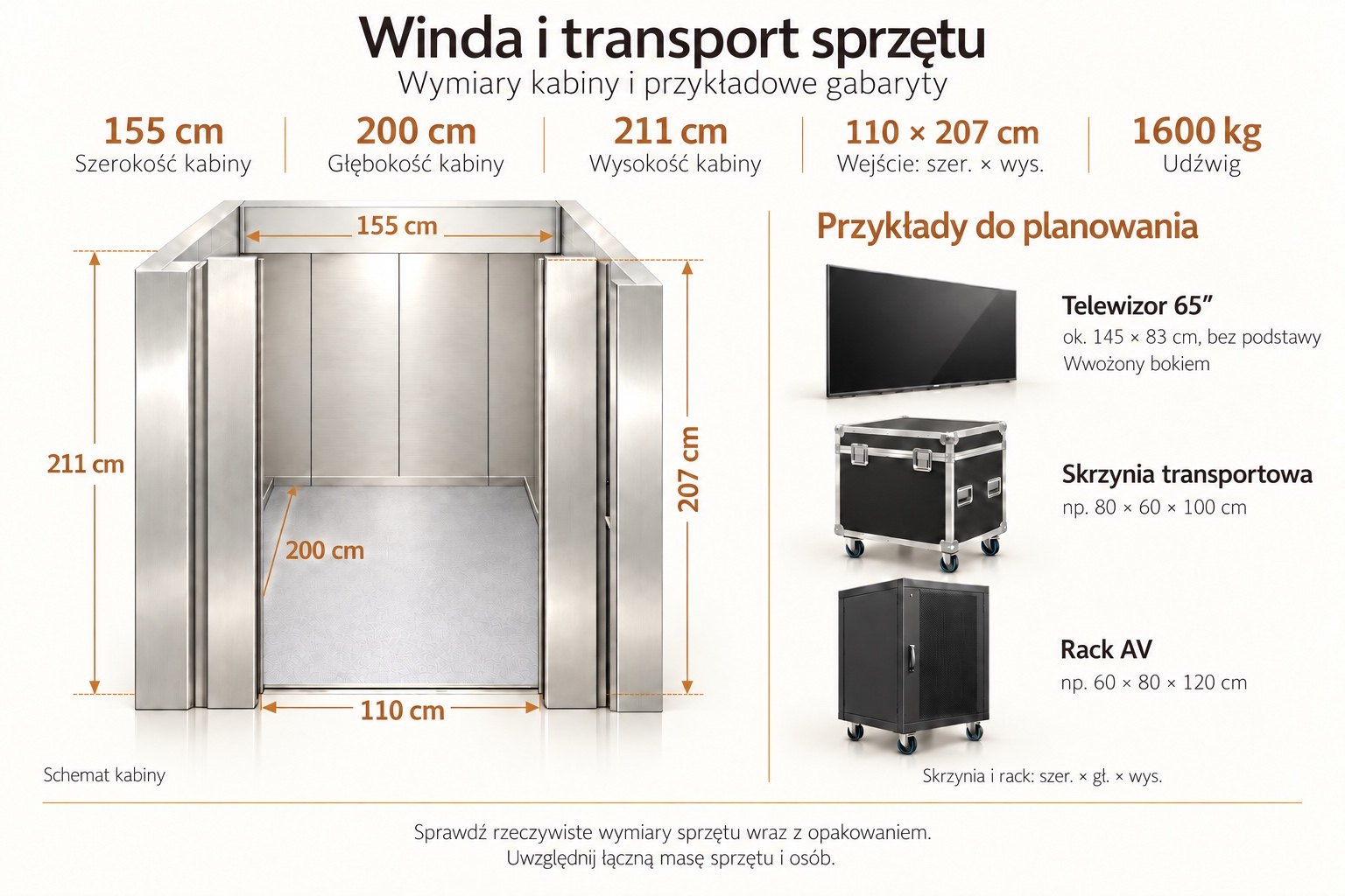 Winda towarowa w Widok Towers: kabina 155 × 200 × 211 cm, wejście 110 × 207 cm, udźwig 1600 kg