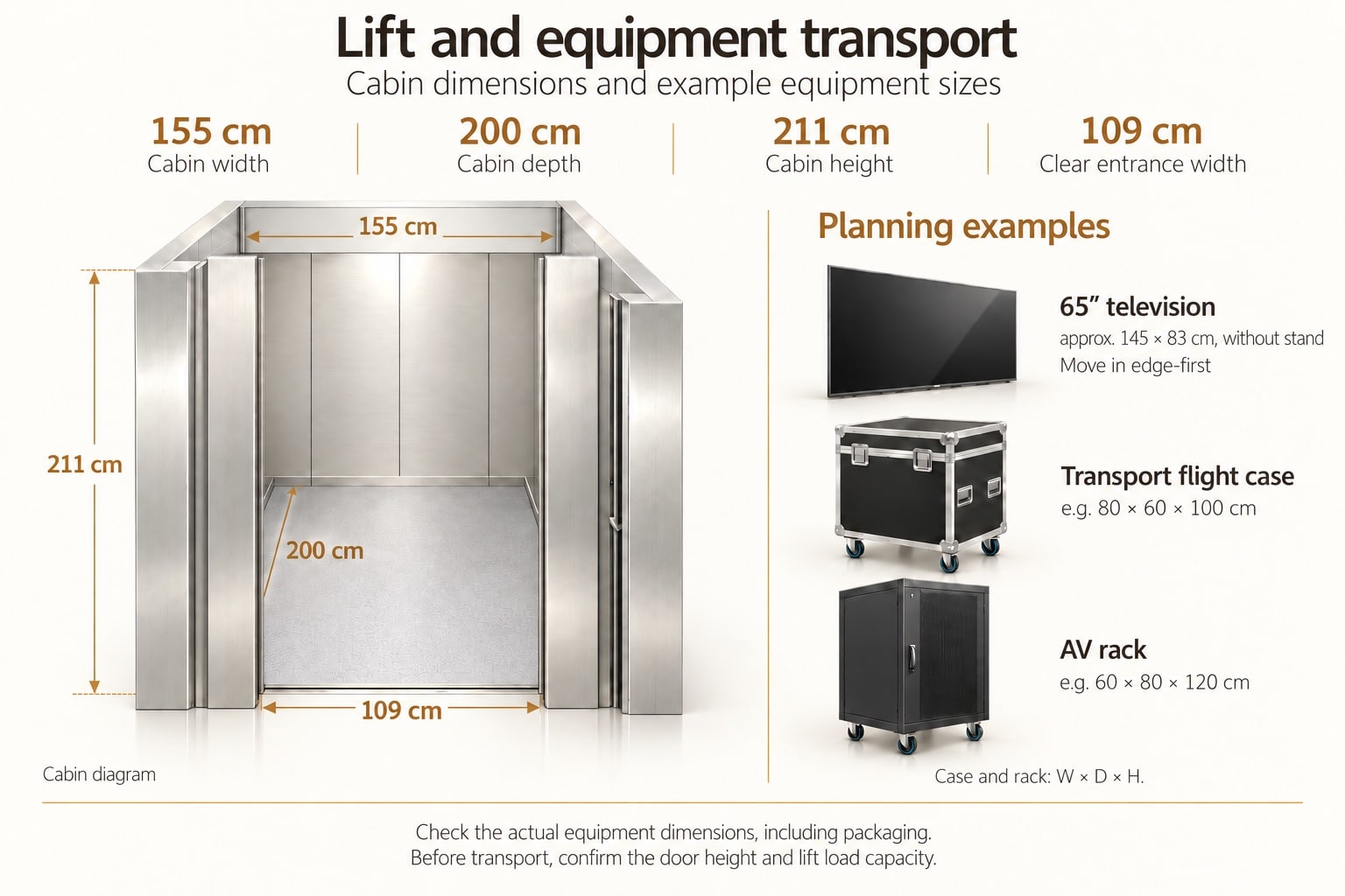 Diagram of the freight lift at Widok Towers — cabin 155 by 200 cm, 211 cm high, clear entrance width 109 cm